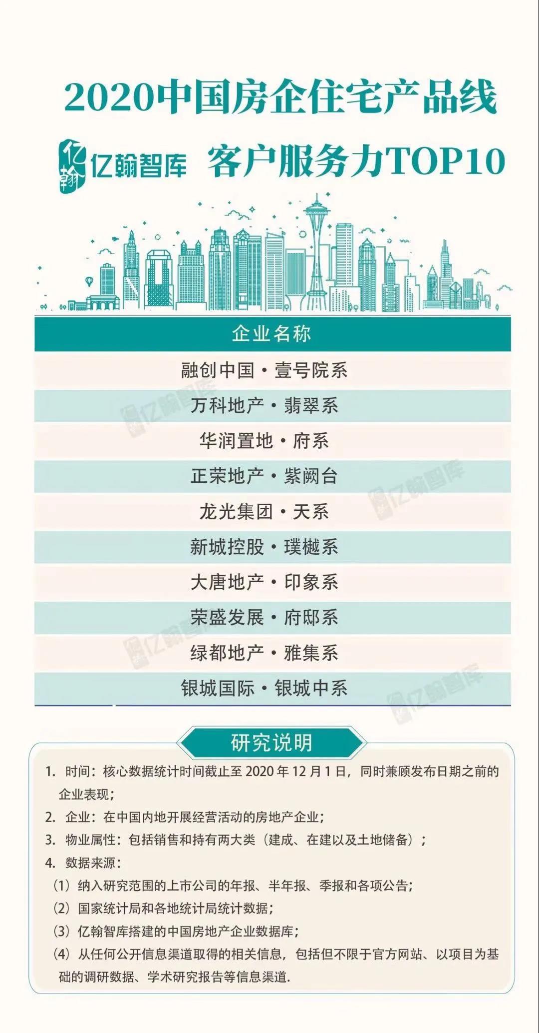 实力加持 老哥俱乐部再登超级产品力Top榜